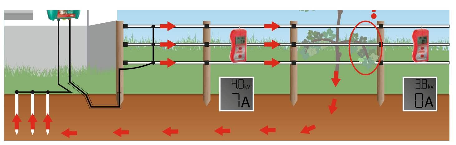 Testeur de ligne 4 niveaux pour toutes les clôtures électriques