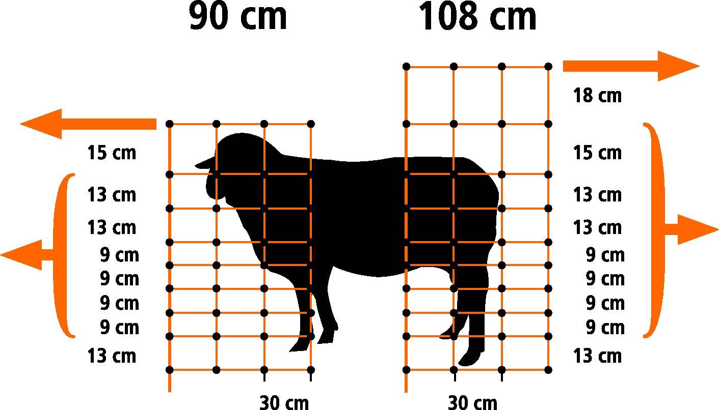 50m H:112cm Filet Volaille Orange Piq:15 Pnt:1 Clôture Électrique